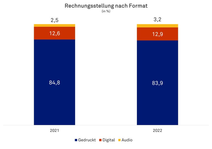 Buchmarkt Grafik 4