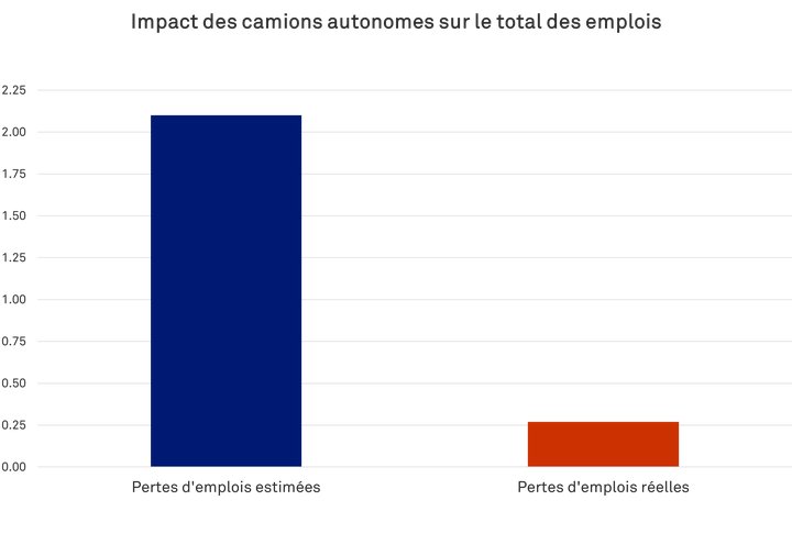 Camion Autonome - Emplois