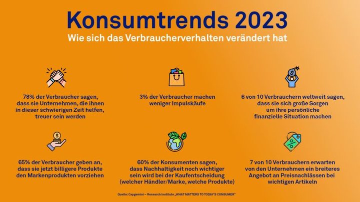 konsumtrends 2023