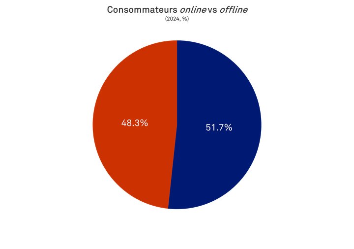BF Results - On vs Off 2024