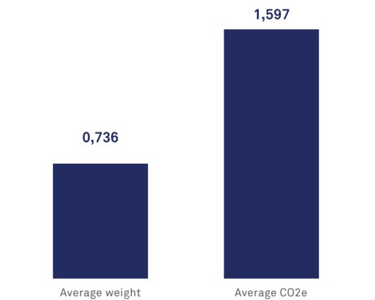 CO2 report example